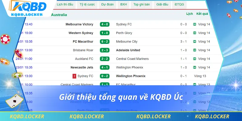 Giới thiệu tổng quan về KQBD Úc